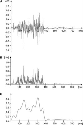 Modular Control of Human Movement During Running: An Open Access Data Set